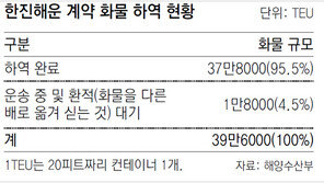 한진해운 화물 95.5% 하역… 물류대란 두달만에 마무리
