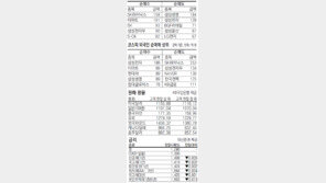 [지표로 보는 경제]11월9일