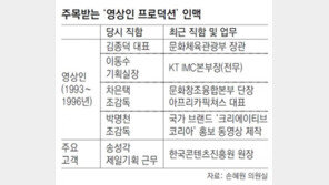 [단독]안종범 “VIP 관심사항이다”… KT에 차은택 측근 채용 압력