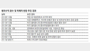 [단독]검찰이 환수한 범죄수익 7억, 피해자 1800명에 첫 반환