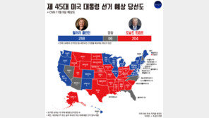 제 45대 미국 대통령 선거 예상 당선도