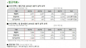 조이맥스, 3분기 영업이익 4억 원...흑자 전환