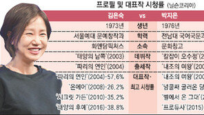 [박지은 vs 김은숙②] 배우가 꼽은 박지은·김은숙 최고 대사는?