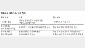 유치원→유아학교 日帝지우기 먼길