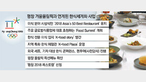 [단독]한식세계화에 돌연 ‘평창’ 포함… 崔 이권사업 맞물려 