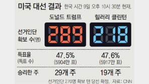 ‘미국 우선주의’ 세계 강타한다