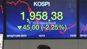 폭탄맞은 증시… 금값은 5% 급등