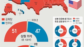 기성정치를 향한 분노… ‘앵그리 화이트’ 일 냈다