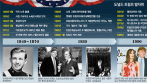 독설 방송으로 두각… 워싱턴 엘리트 쓰러뜨린 아웃사이더