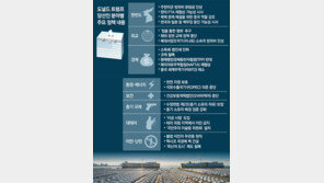 트럼프 “한미FTA는 일자리 킬러”… 높아질 美 무역장벽