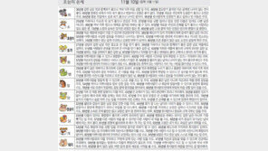  [오늘의 운세/11월10일]