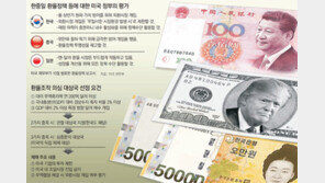 美-中 환율大戰 예고… 한국 ‘새우등’ 우려