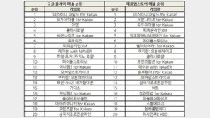 조광민 기자의 '주간 모바일게임의 맥(脈)' 또 불거진 확률 논란, 고민 깊어진 게임업계