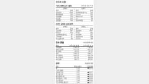 [지표로 보는 경제]11월 12일