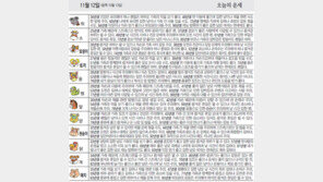 [오늘의 운세/11월12일]