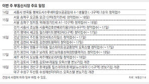 [11월 셋째 주 부동산시장 주요 일정]