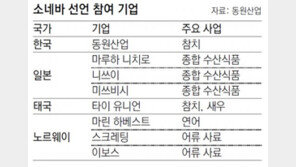글로벌 수산기업 8곳 “해양생태계 보전”
