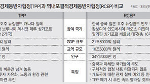 오바마 야심작 ‘TPP’ 휴지통으로… 중국은 ‘RCEP’ 가속