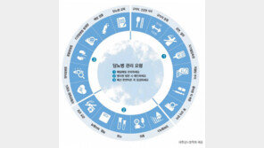 당뇨병 환자, 식품 선택시 당류보다 총 탄수화물의 양 체크해야