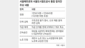 [단독]경영합리화-청년 일자리-안전은 간 데 없고… 노조 손만 들어준 ‘지하철 통합’