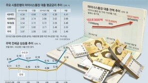 ‘마이너스통장’ 권하는 사회… 빚 걱정은 플러스