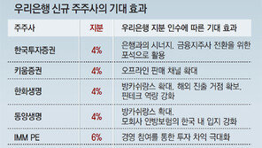 내년 금융지주 복귀 선언한 우리銀… 빅4와 선두경쟁 예고