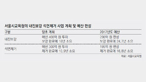 지진공포 닥쳤는데… 내진보강 25년 걸릴 서울 초중고 건물