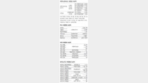 투수 3관왕, 타자 3관왕을 이겼다