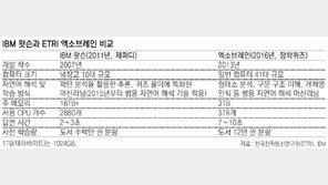 국산 인공지능, 인간과 첫 퀴즈대결