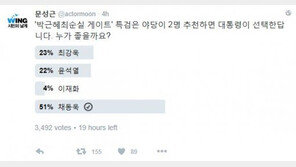문성근, 최순실 게이트 ‘특검 후보’ 투표 진행…1위 채동욱, 댓글은 이정희