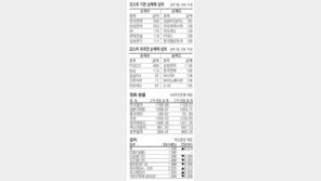 [지표로 보는 경제]11월16일