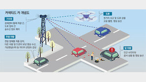 드론서 실시간 영상 받고… “전방에 고장차” 알아서 우회