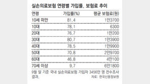 내가 가입한 보험 보장내용 한눈에 좌악
