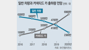 삼성, 커넥티드카 판 흔든다