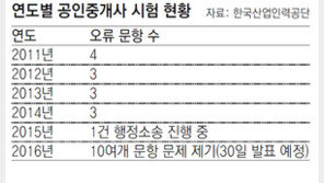 분통 터지는 공인중개사 시험 오류