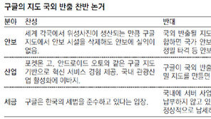구글, ‘지도 반출때 안보 고려’ 한국측 제안 묵살