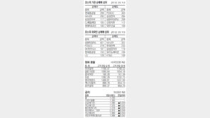 [지표로 보는 경제]11월 17일