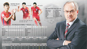 반환점 돈 亞예선… 월드컵 직행 티켓 ‘안갯속’