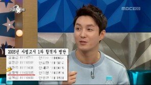 ‘라디오스타’ 심형탁, 사법고시 1차 합격?…윤종신 “5분만 얘기해보면 거짓말인 것 다 안다”