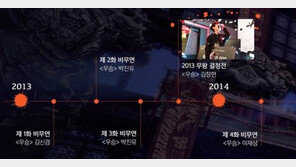 흥행 성공의 아이콘 '블레이드앤소울' e스포츠, 사진으로 보는 연대기