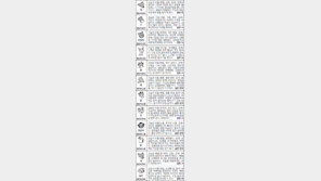 [스포츠동아 오늘의 운세] 2016년 11월 18일 금요일 (음력 10월 19일)