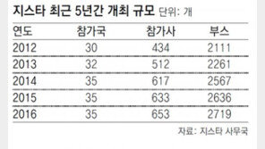 ‘가상현실’ 게임 천국 열렸다