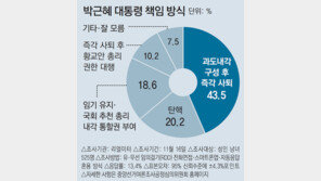 친박 김진태 “촛불은 바람 불면 꺼져”… 민심 오판에 보수측도 질타