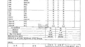 송기석 “최순실 조카 장시호 연대 입학, 권력형 아닌 금전적 비리”