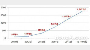  잇따른 의료사고에 불안한 국민,  믿음가는 병원 찾는 법은?