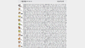 [오늘의 운세/11월20일]