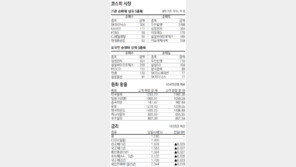 [지표로 보는 경제]11월 19일