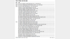 [11월 넷째 주 부동산시장 주요 일정]