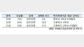 르네상스러닝, "올해 수능영어 32번 문제 미국 고3 영어 수준"