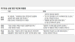 靑 ‘탄핵 위한 총리교체’ 거부감… 국회추천 수용 약속 깨나